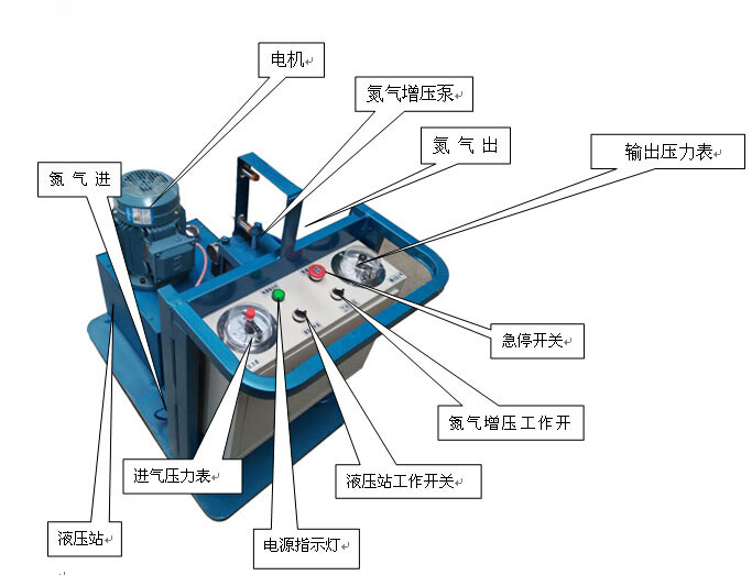 CDZ系列 充氮車(chē) 充氮小車(chē) 蓄能器充氮車(chē)